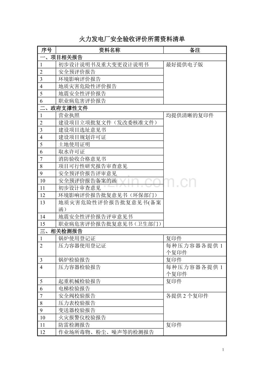 火力发电厂安全验收评价所需资料清单.doc_第1页