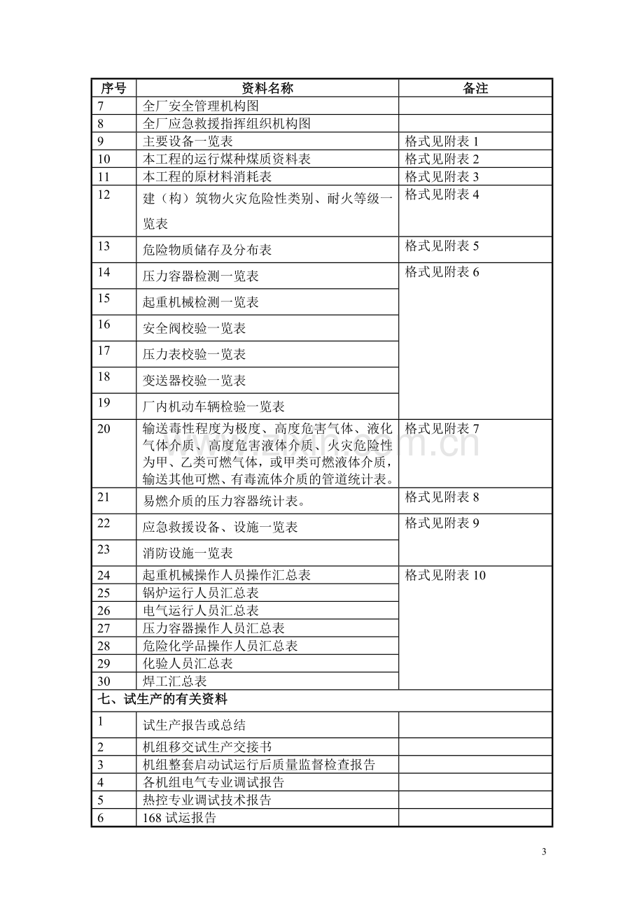 火力发电厂安全验收评价所需资料清单.doc_第3页