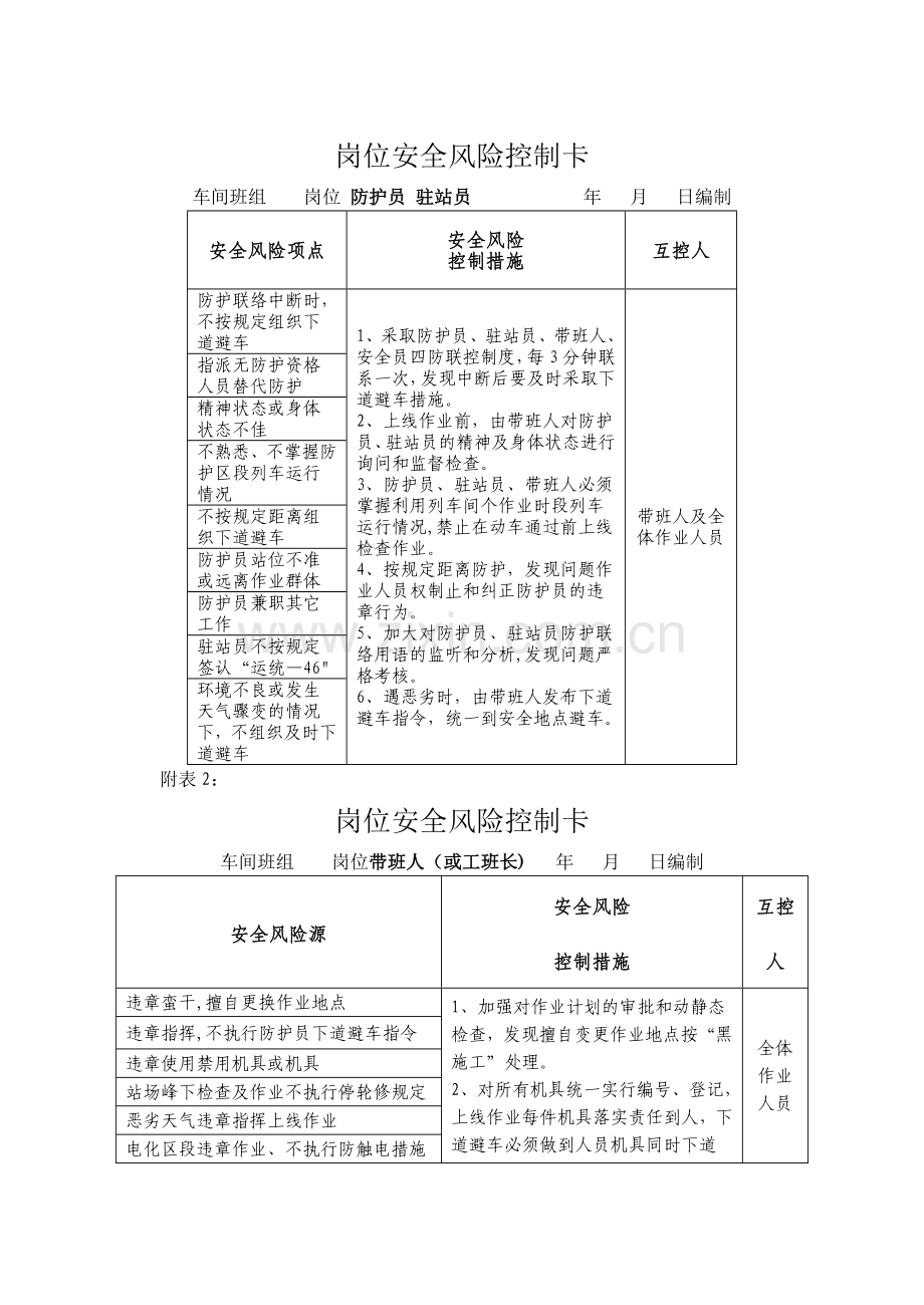 岗位安全风险控制卡汇总.doc_第1页