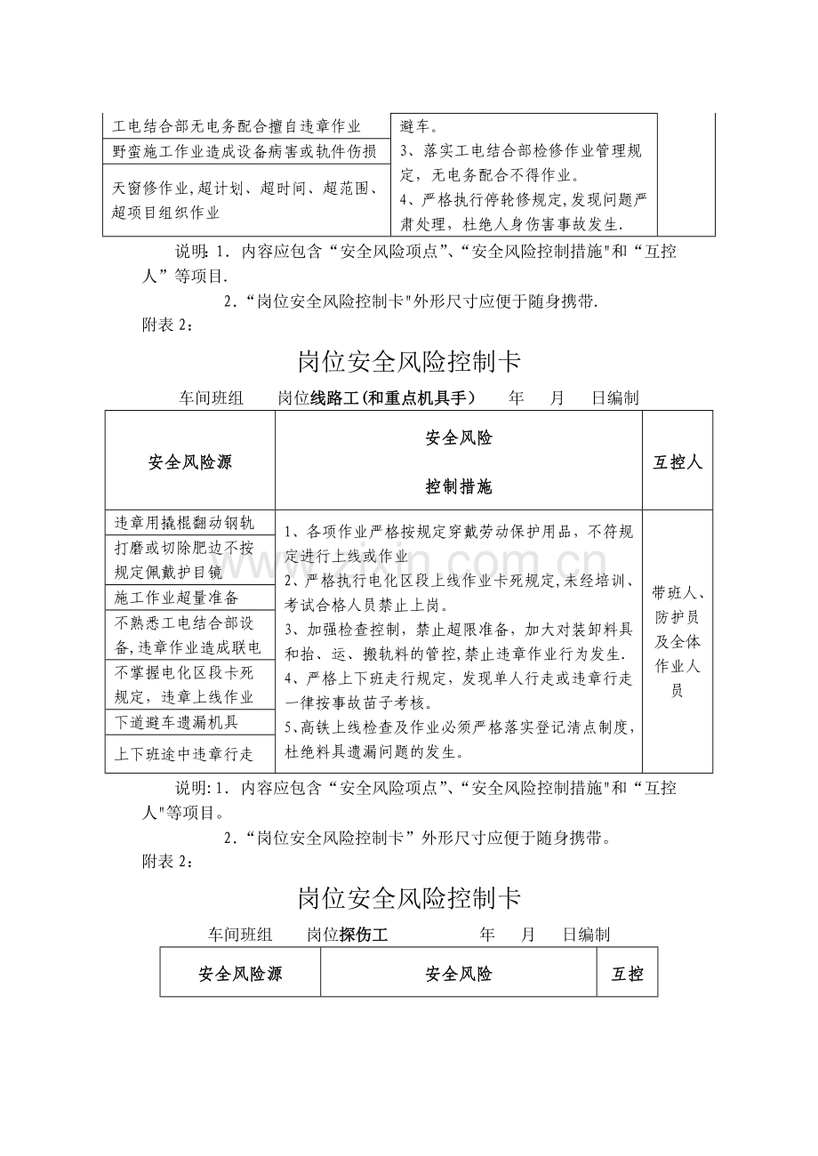 岗位安全风险控制卡汇总.doc_第2页