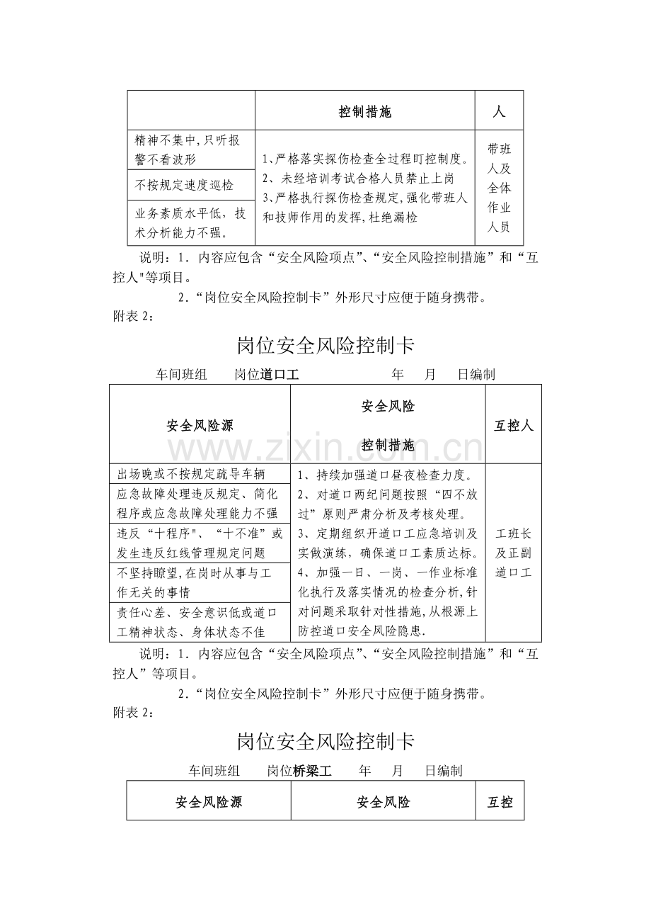 岗位安全风险控制卡汇总.doc_第3页