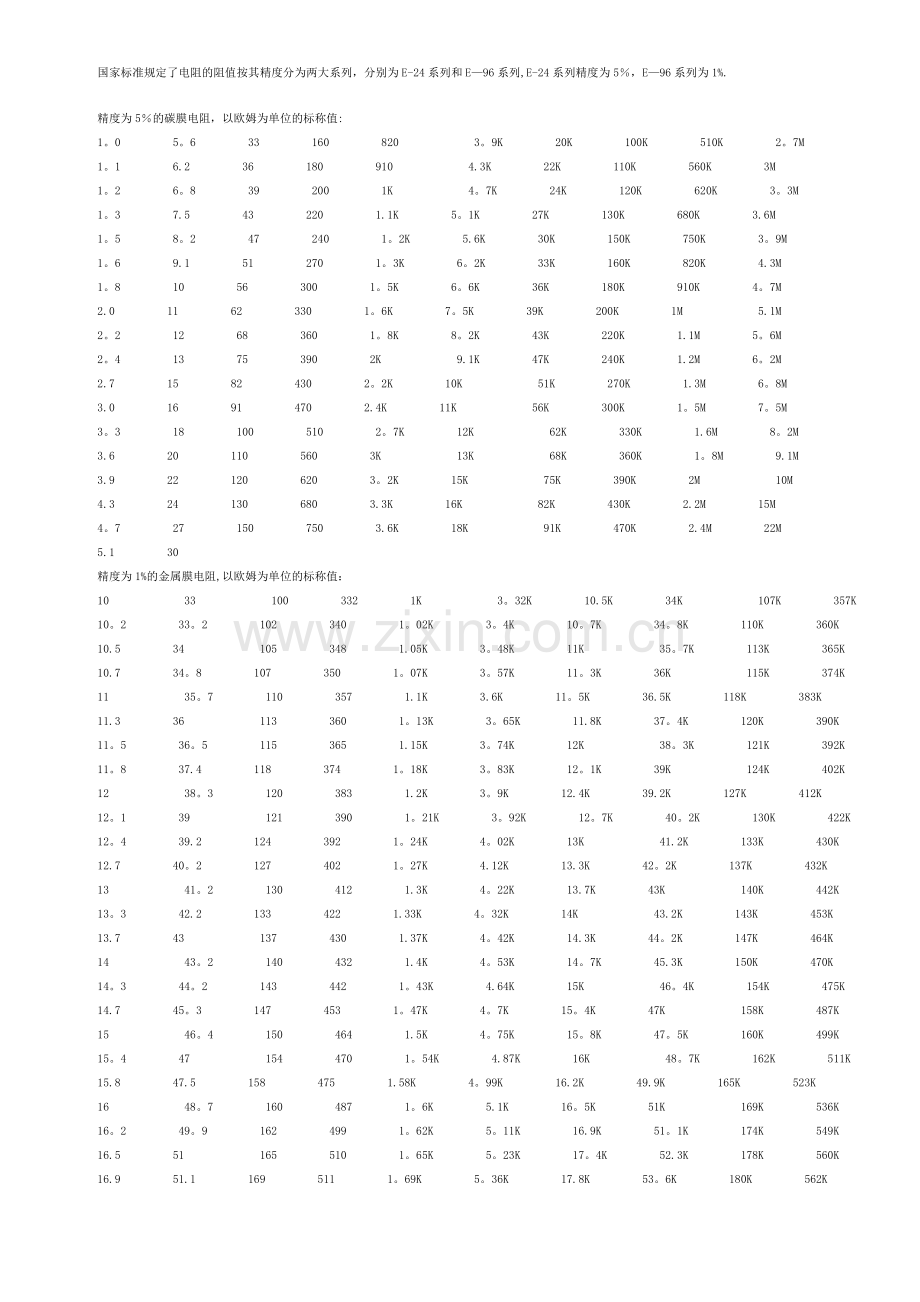 标准电阻阻值表.doc_第1页