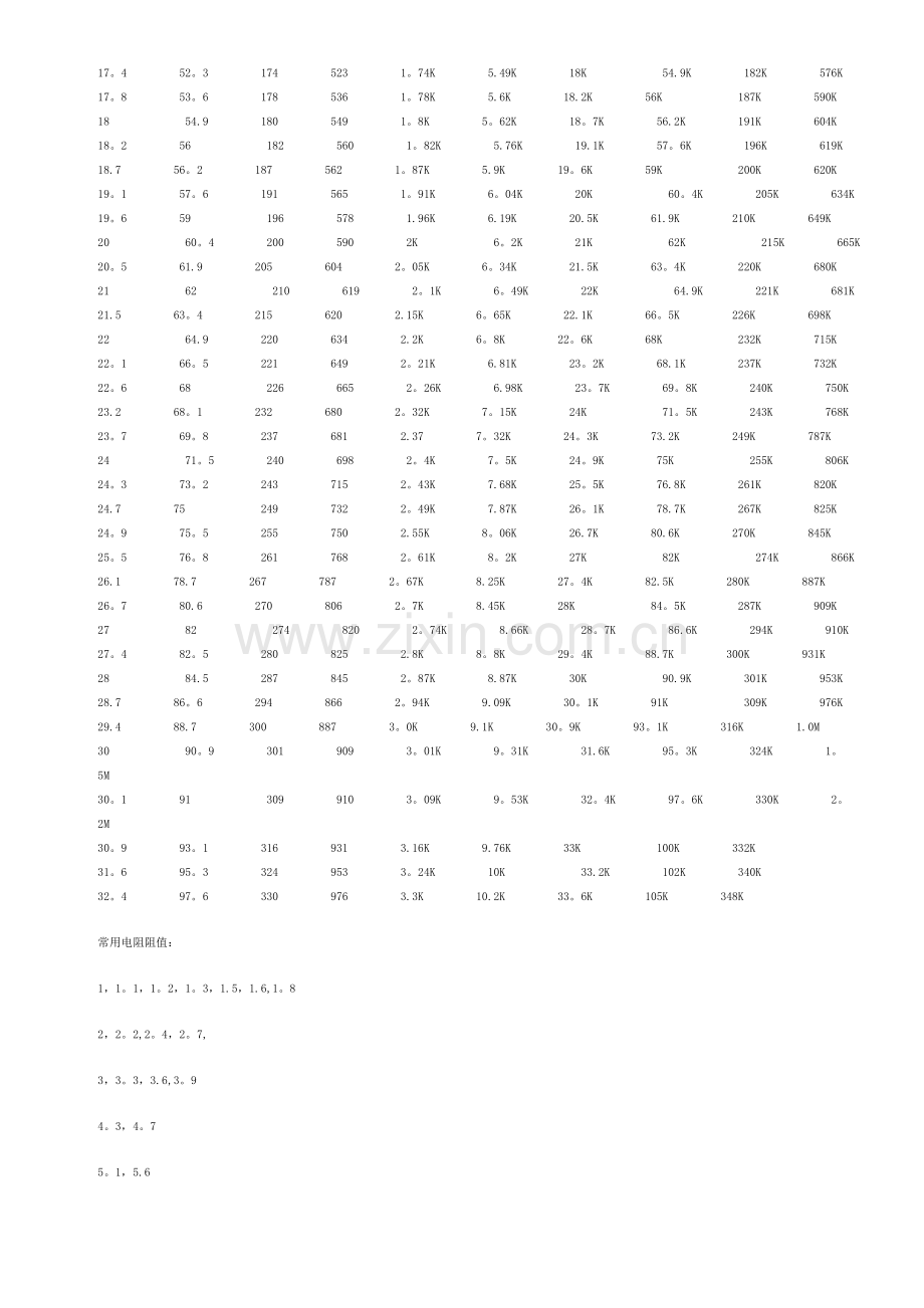 标准电阻阻值表.doc_第2页