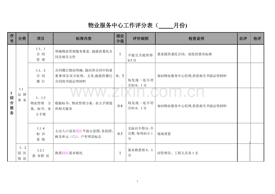 物业服务中心工作评分表.doc_第1页