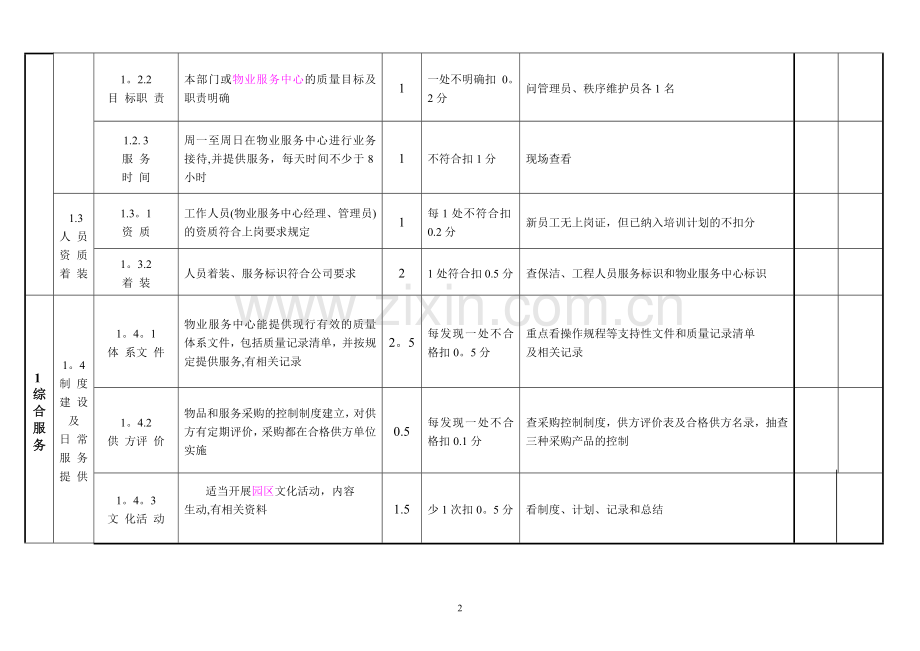 物业服务中心工作评分表.doc_第2页