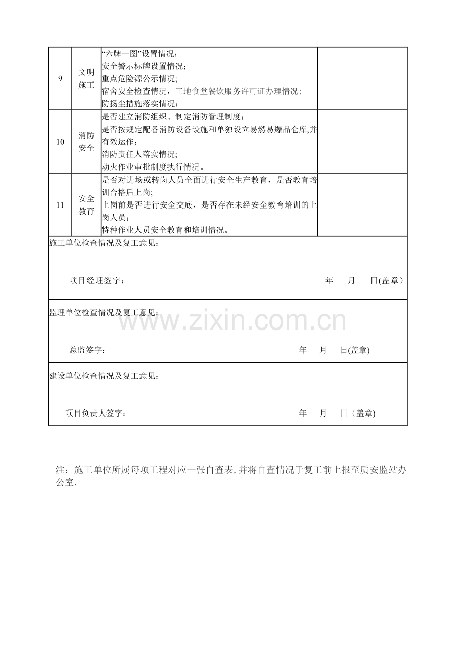 建筑工程春节后复工安全检查表08067.doc_第2页