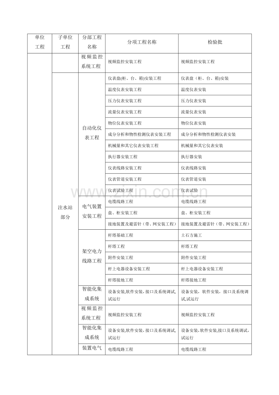 联合站技术交底与施工方案.doc_第3页