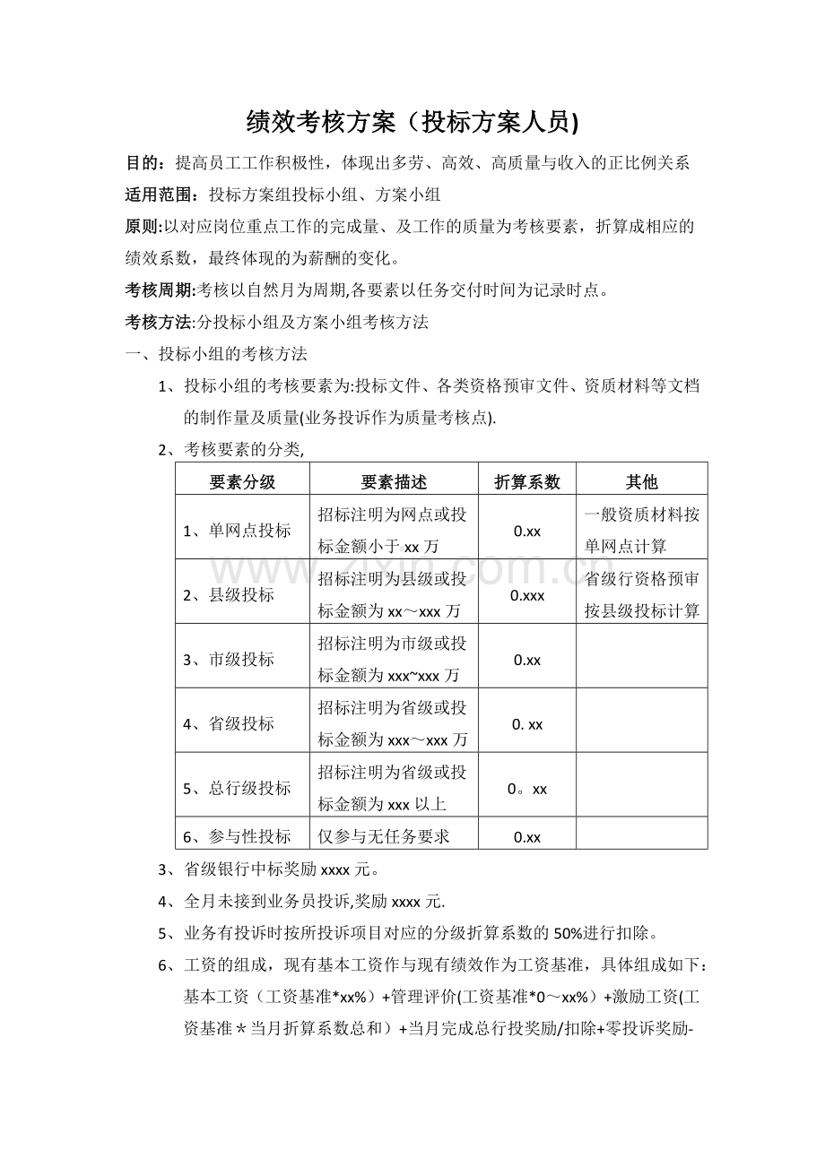 绩效考核方案(投标方案人员).doc_第1页