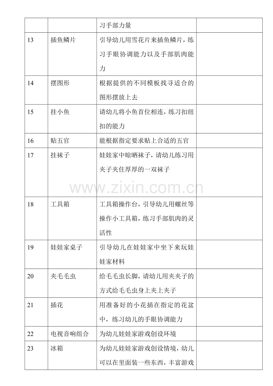 班级自制教玩具登记表.doc_第2页