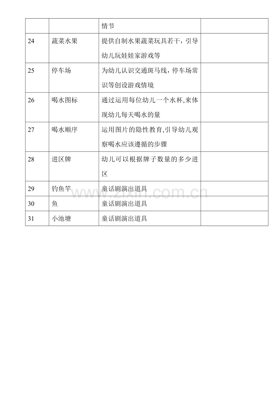 班级自制教玩具登记表.doc_第3页