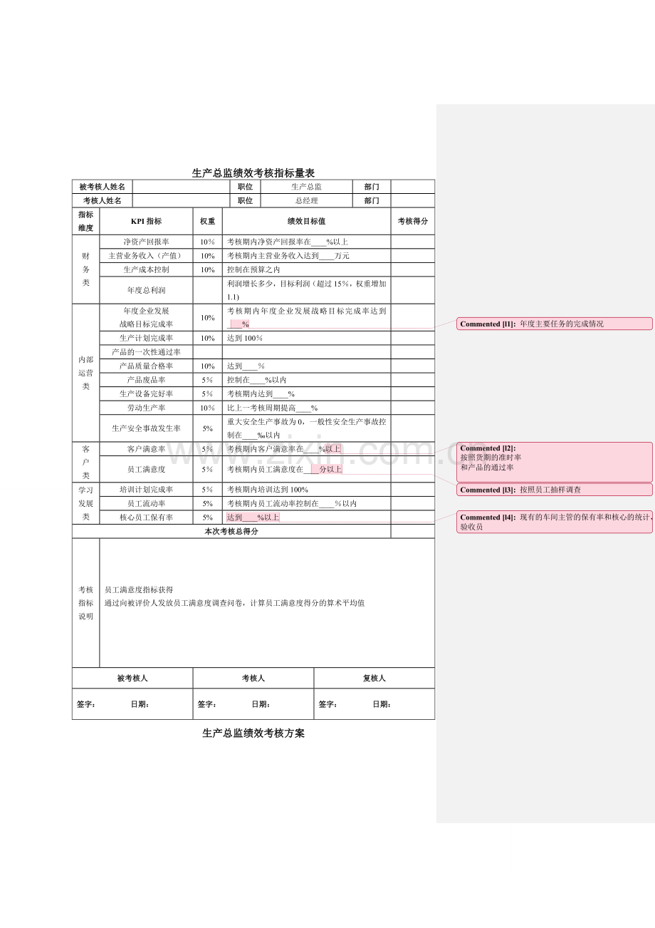 生产总监绩效考核指标.doc_第1页