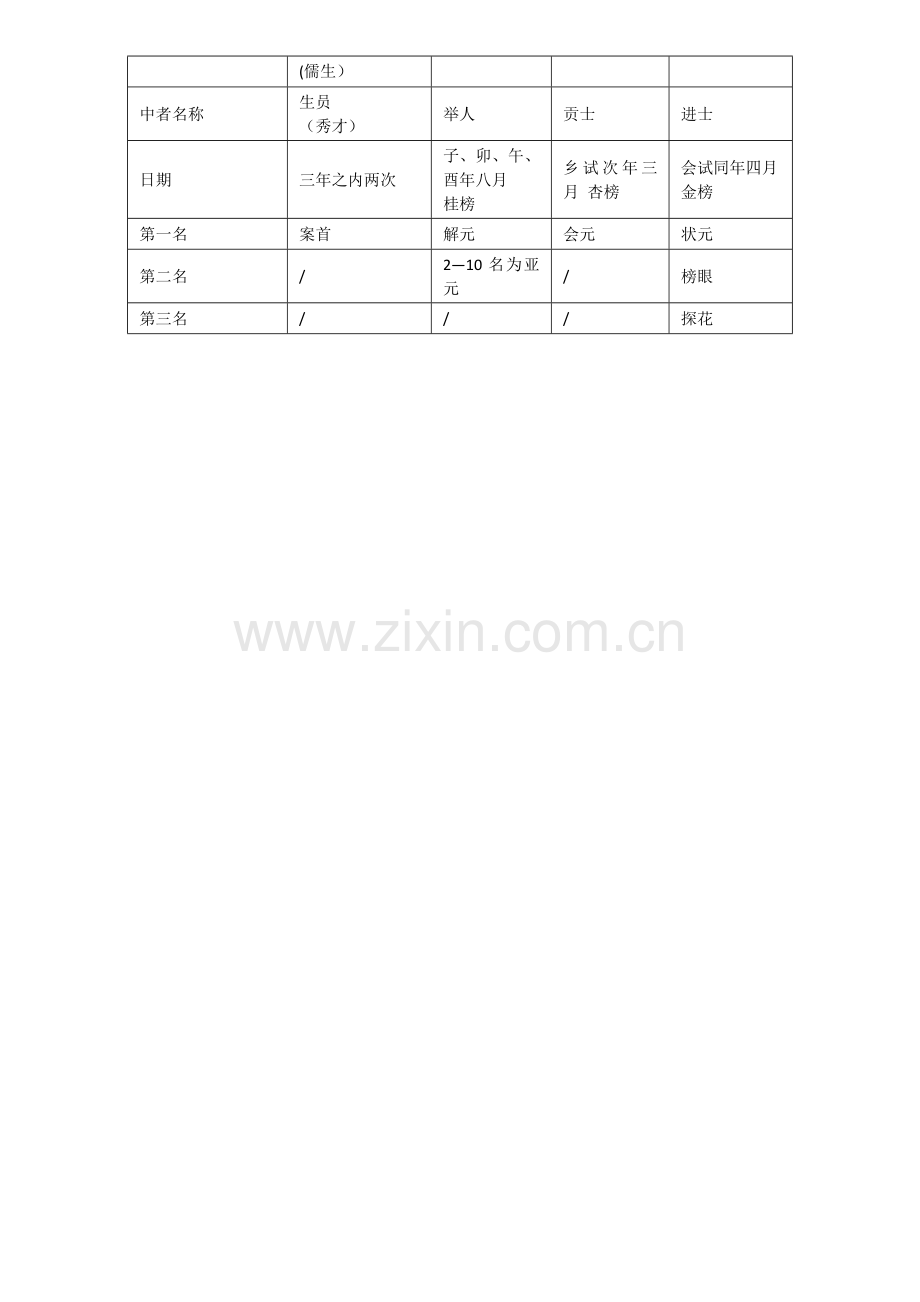 科举考试制度.doc_第2页