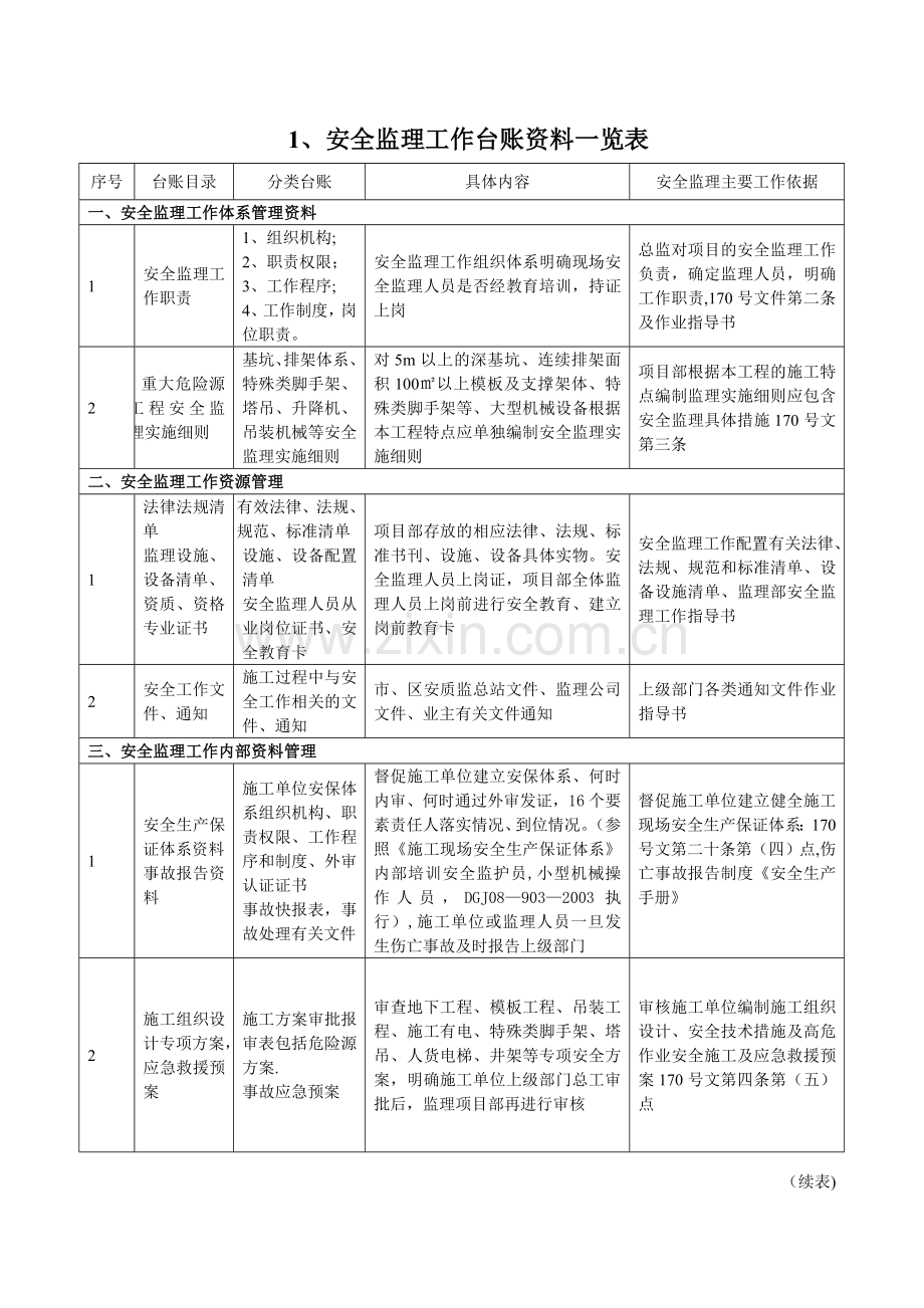 安全监理表格.doc_第1页