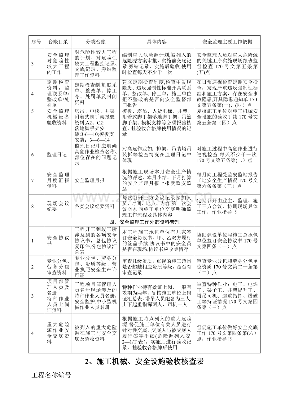 安全监理表格.doc_第2页