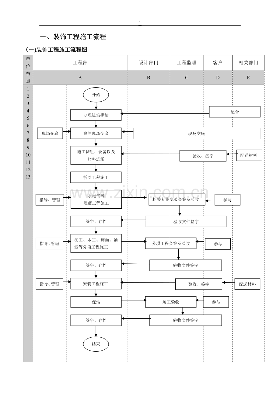 工装管理流程表.doc_第1页