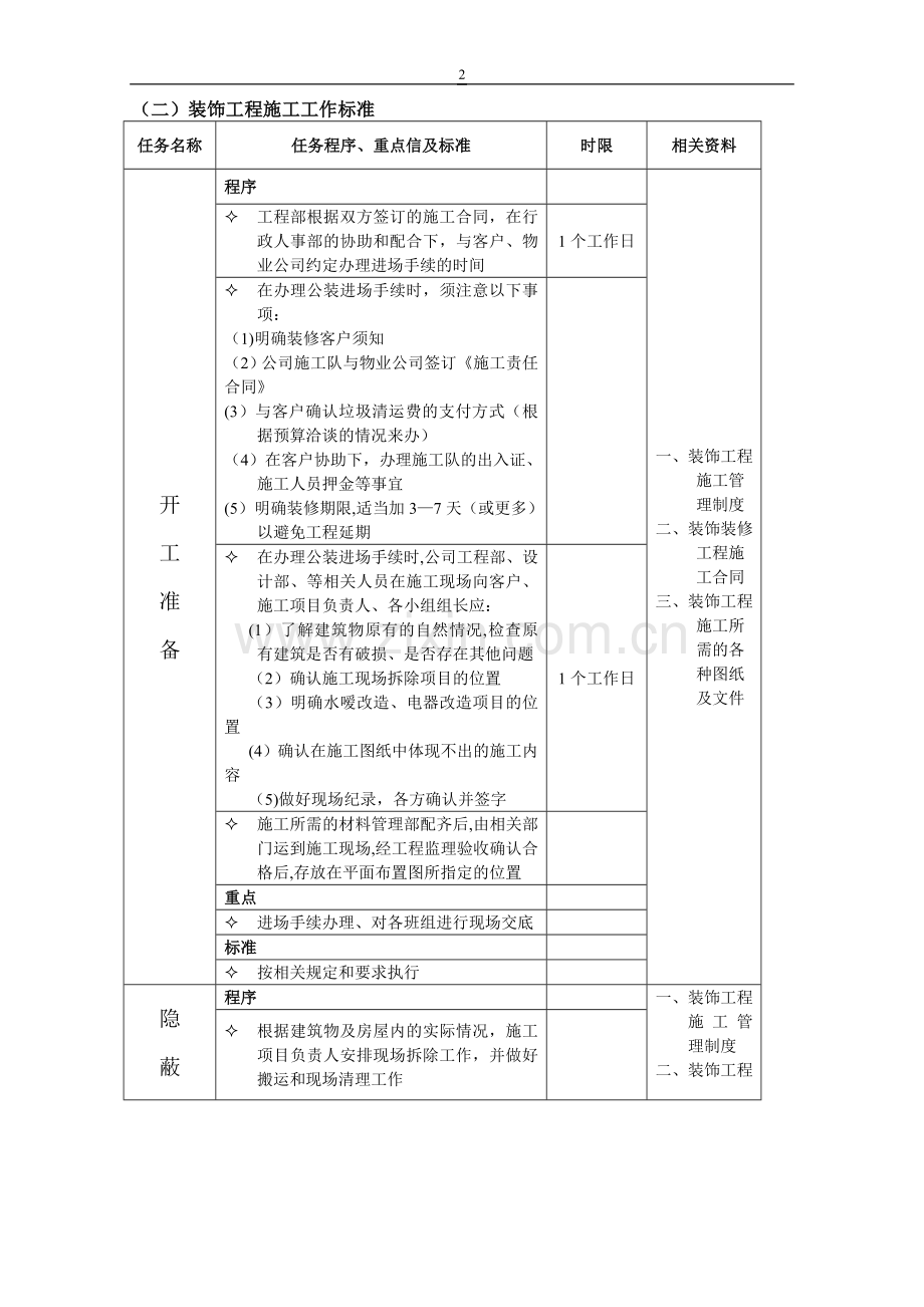 工装管理流程表.doc_第2页