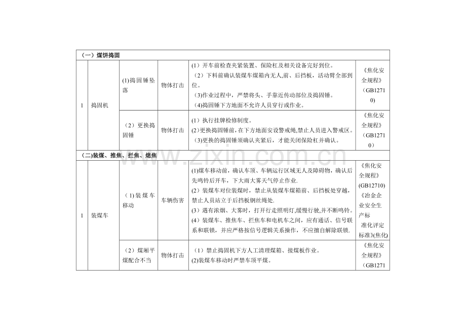 焦化工序的的主要危险因素辨识及防范措施一览表.doc_第3页