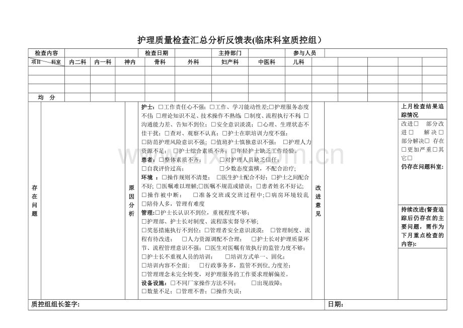 护理质量检查汇总分析反馈表(月分析用).doc_第1页