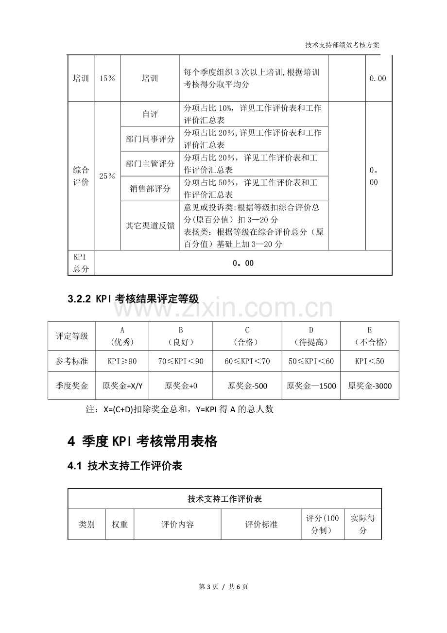 技术支持部绩效考核方案.docx_第3页