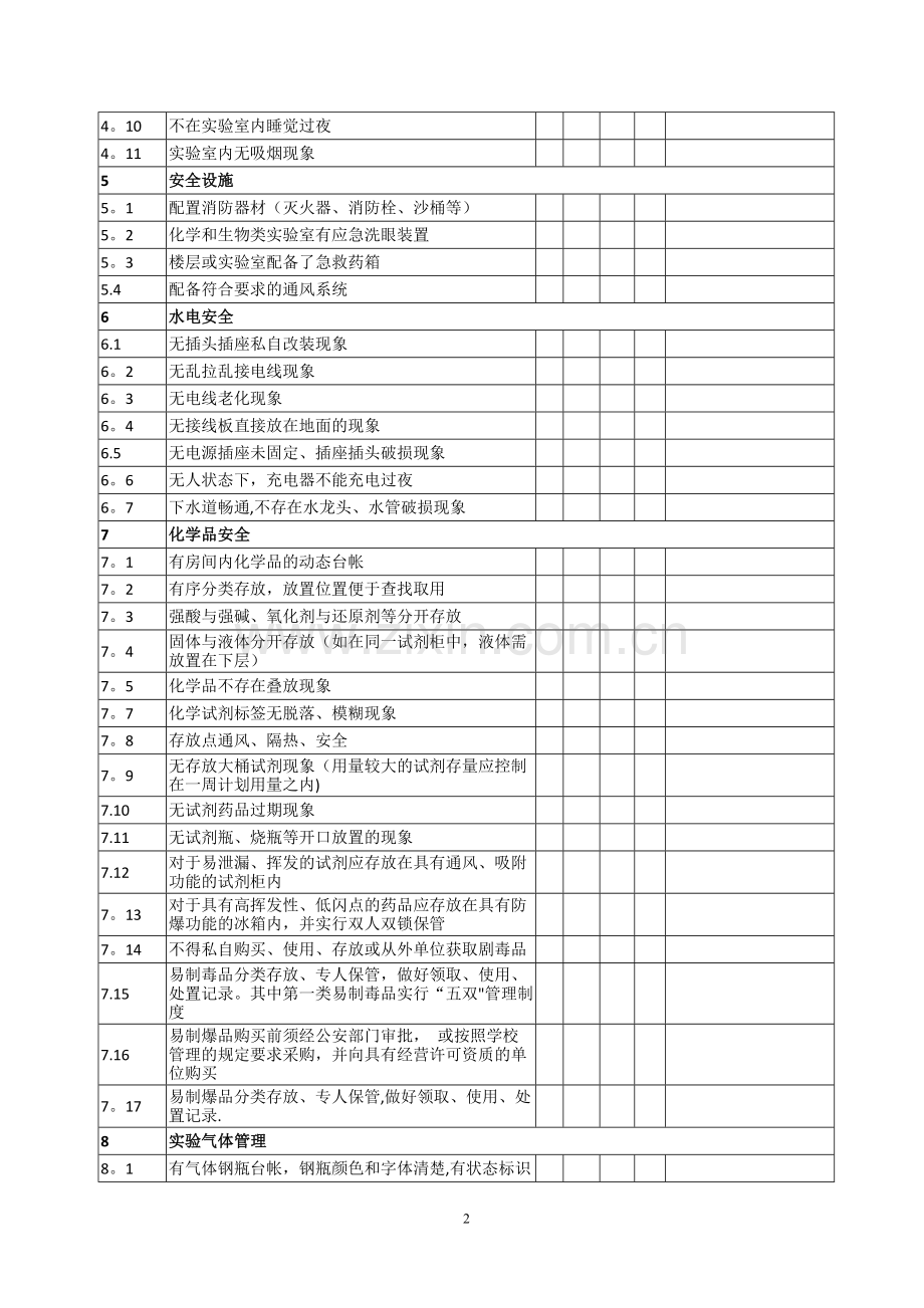 实验室安全检查表.doc_第2页