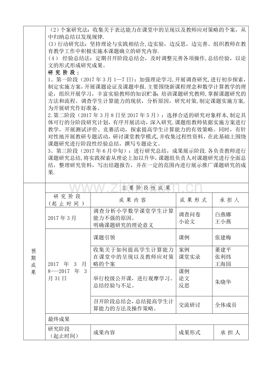 数学微课题立项申报表.doc_第3页