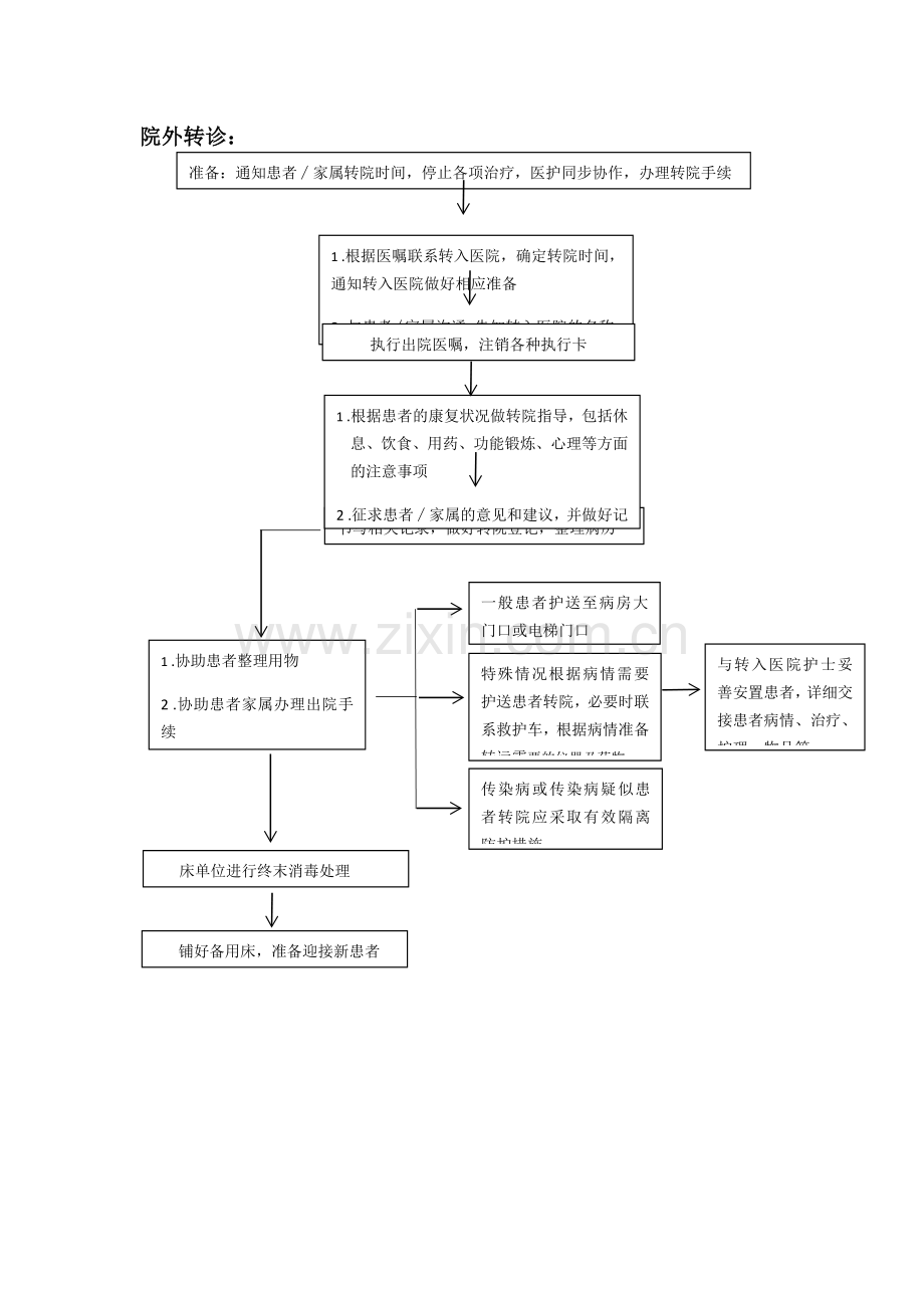 病人转院流程.doc_第1页