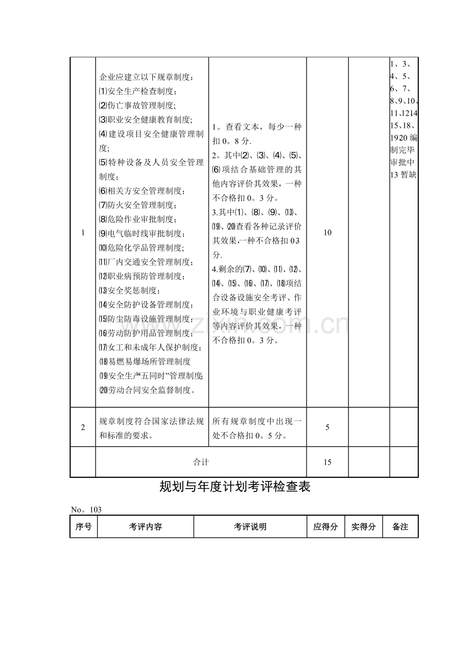 机械制造企业安全质量标准化考评检查表.doc_第2页