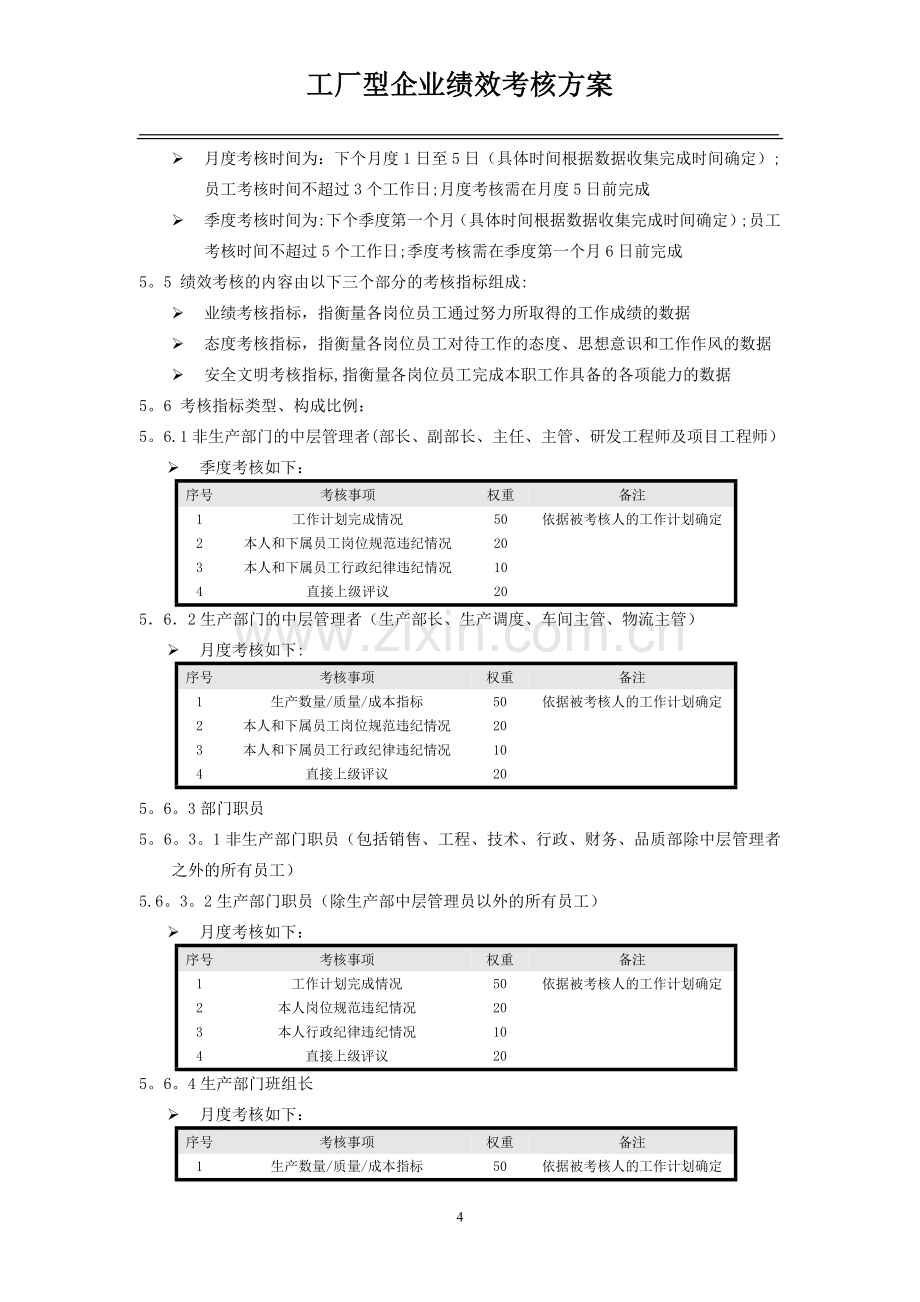 工厂类型企业-绩效考核制度.doc_第3页