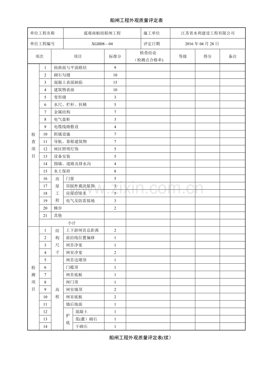 水闸工程外观质量评定表.doc_第1页