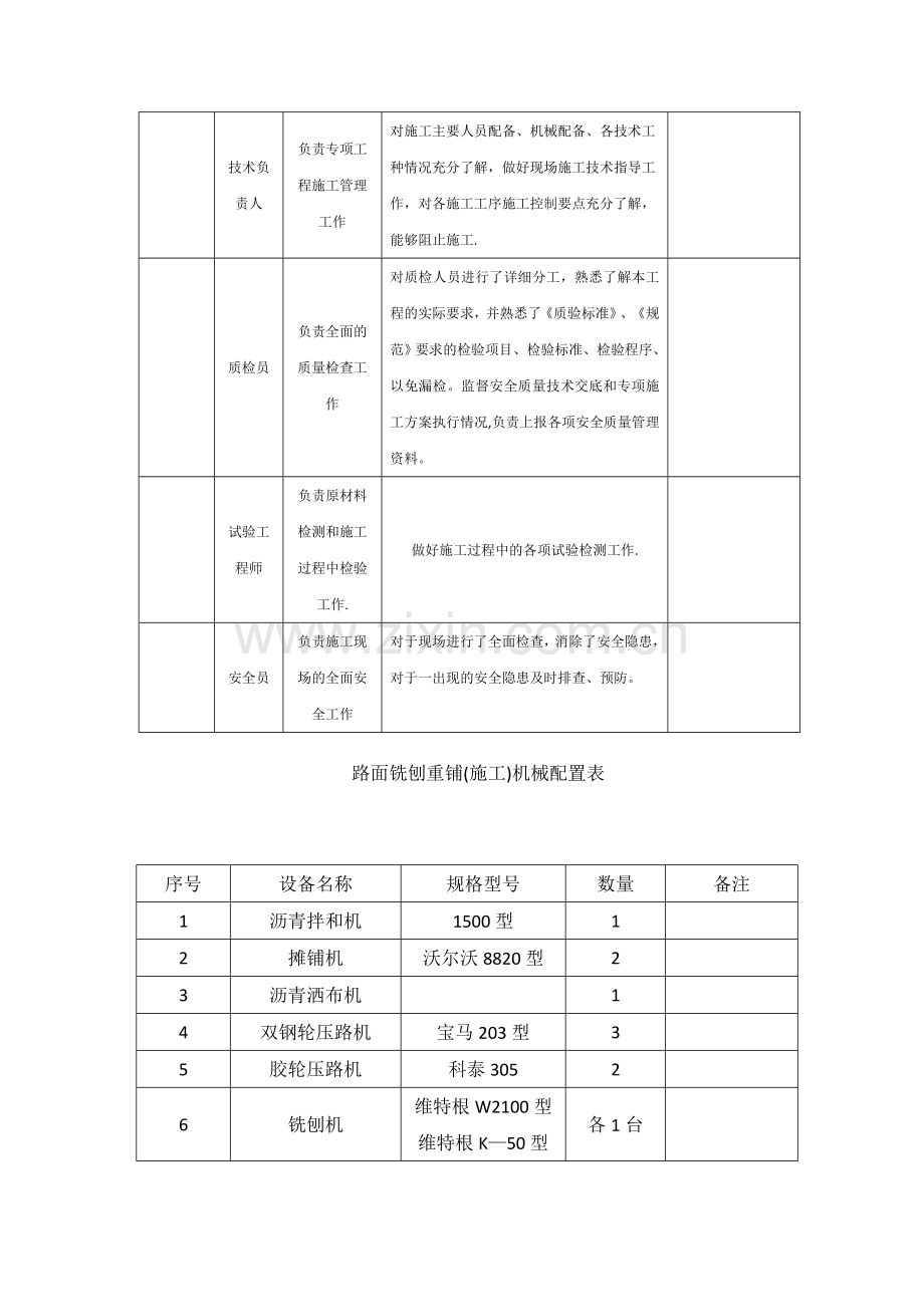 沥青路面铣刨重铺施工方案.doc_第2页