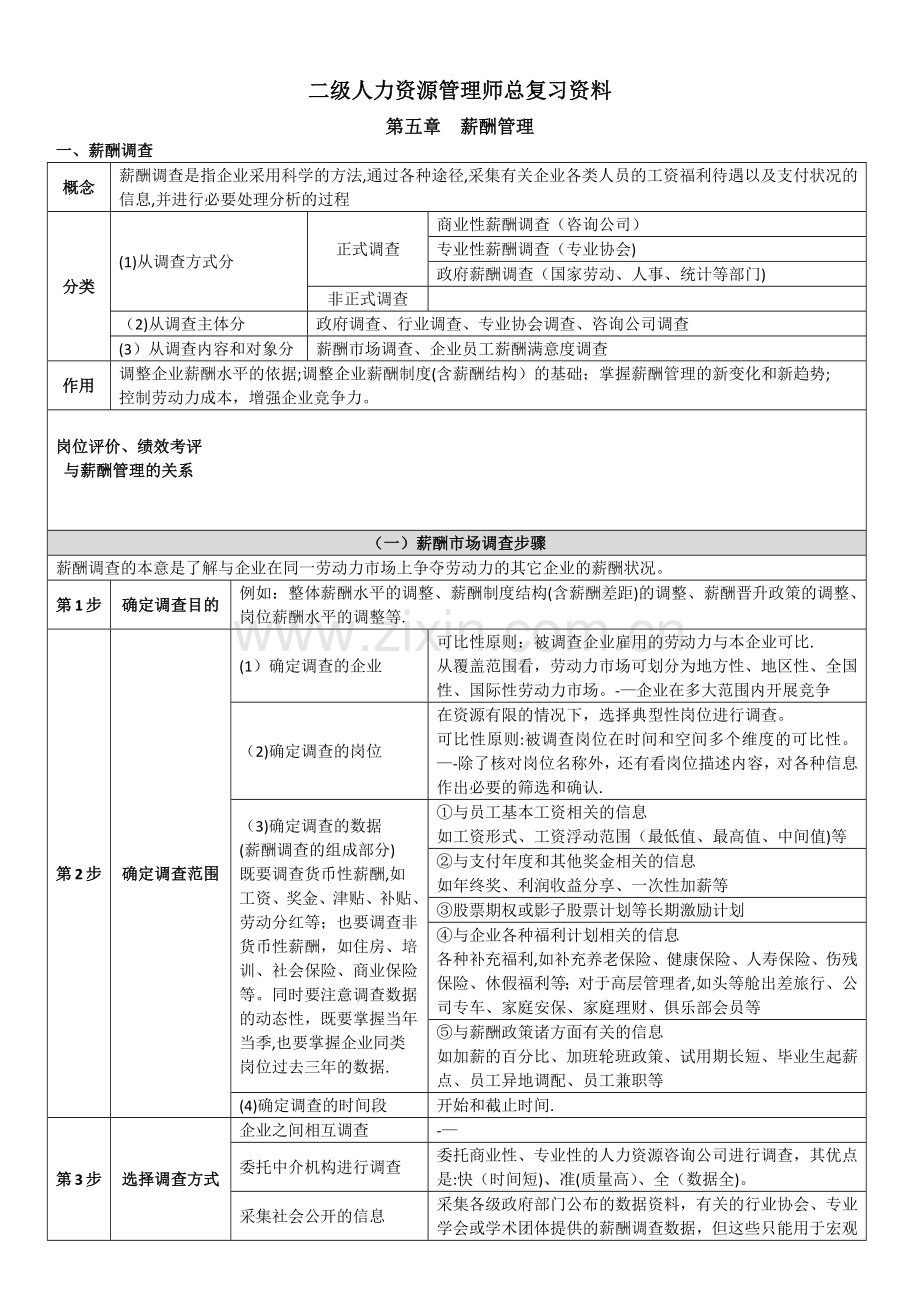 二级人力资源管理师总复习资料(第五章薪酬管理).docx_第1页