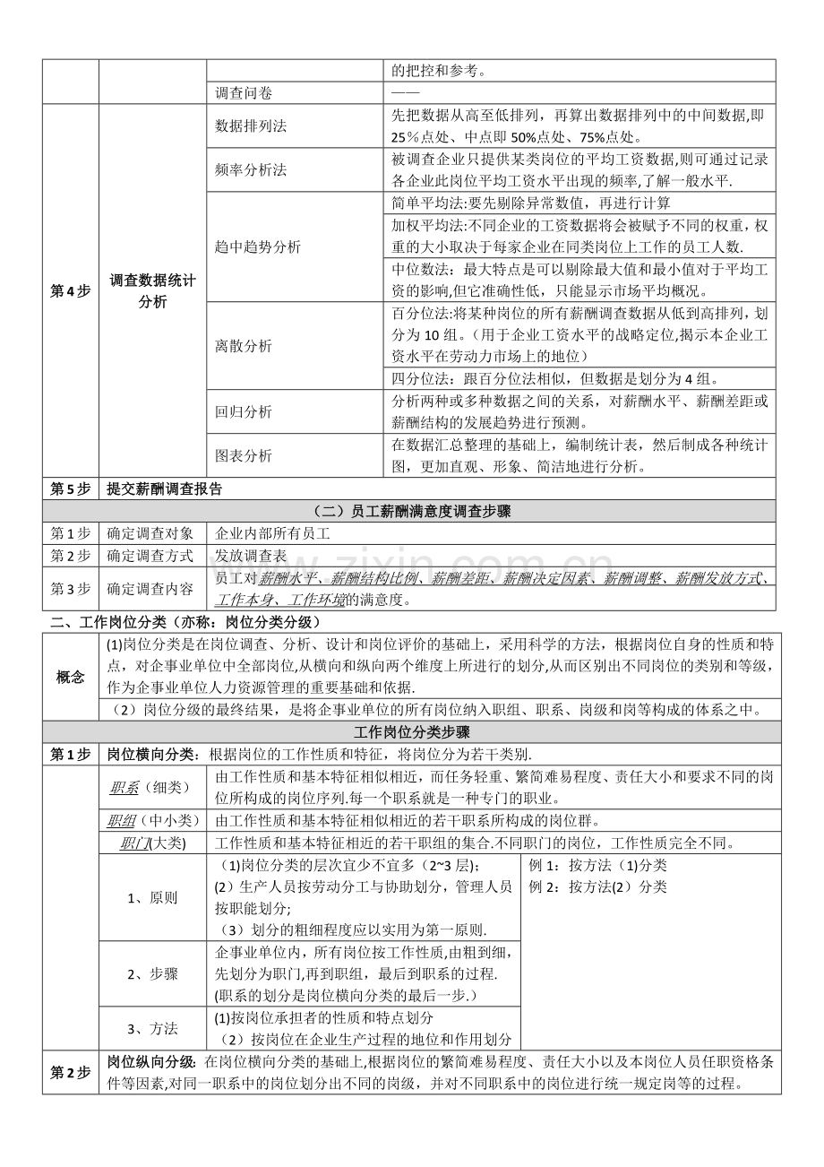 二级人力资源管理师总复习资料(第五章薪酬管理).docx_第2页