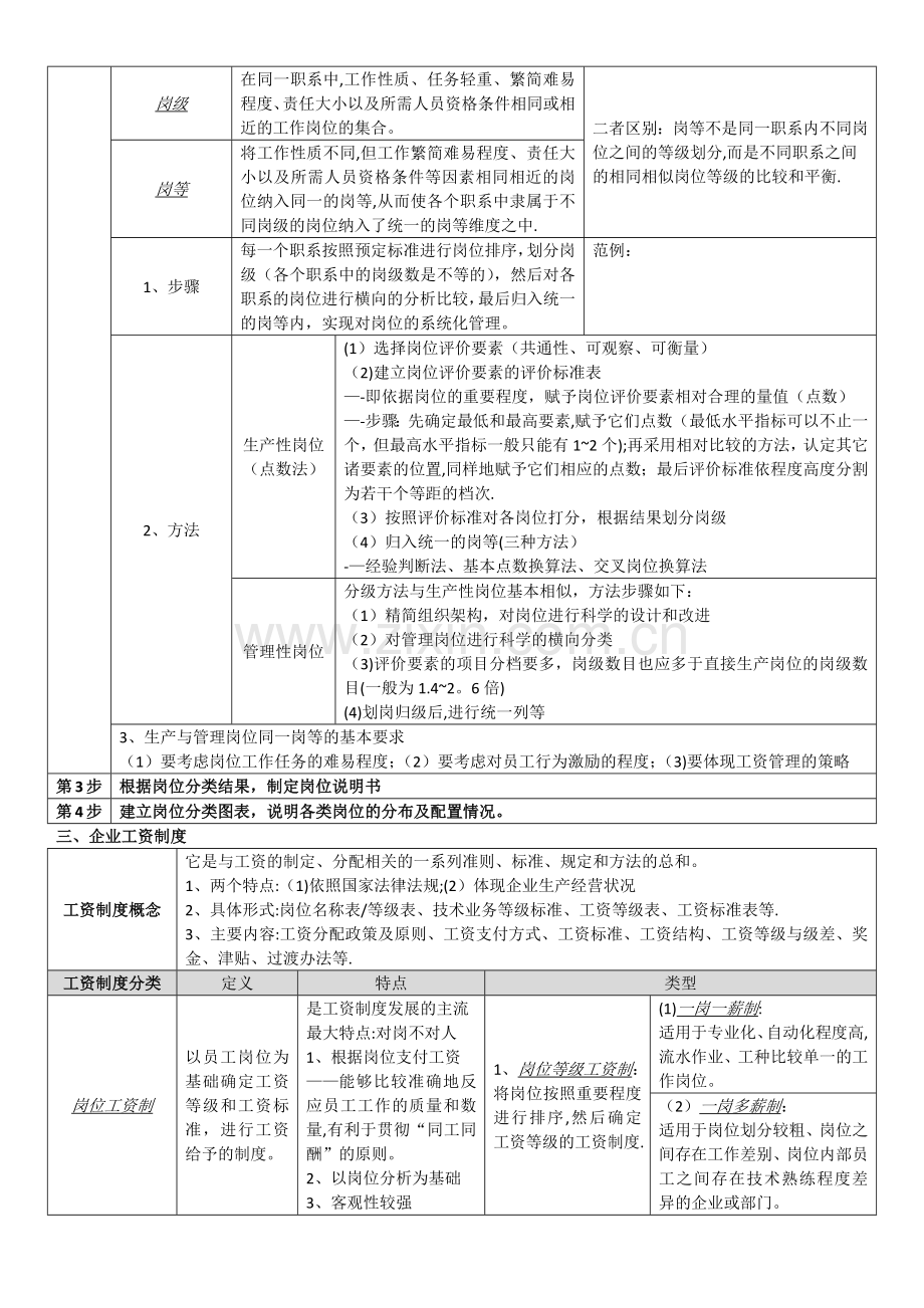 二级人力资源管理师总复习资料(第五章薪酬管理).docx_第3页