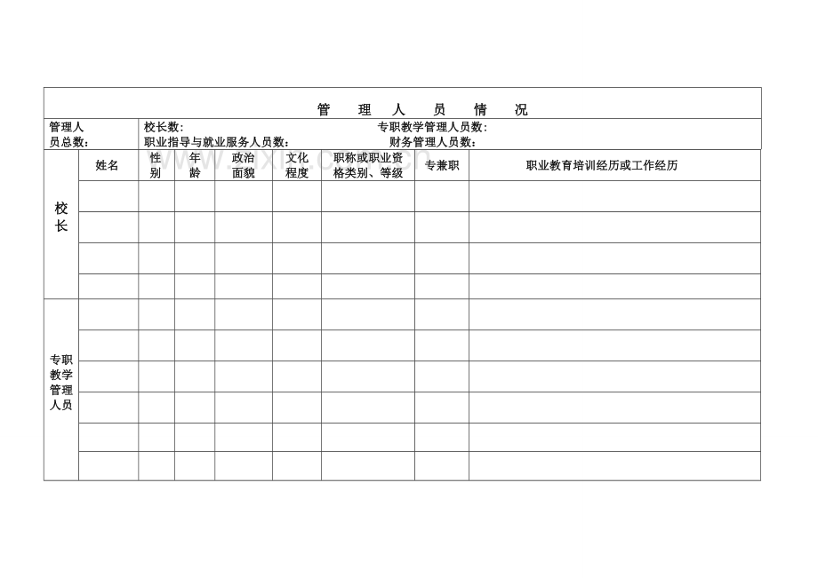 民办职业培训机构申请表.doc_第3页