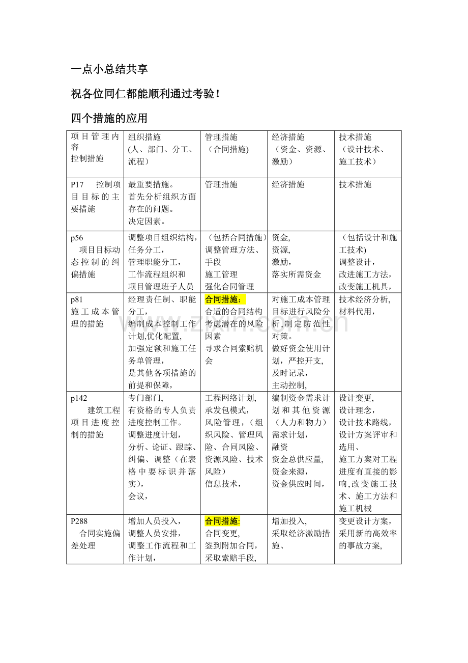 工程项目管理的四大措施.doc_第1页