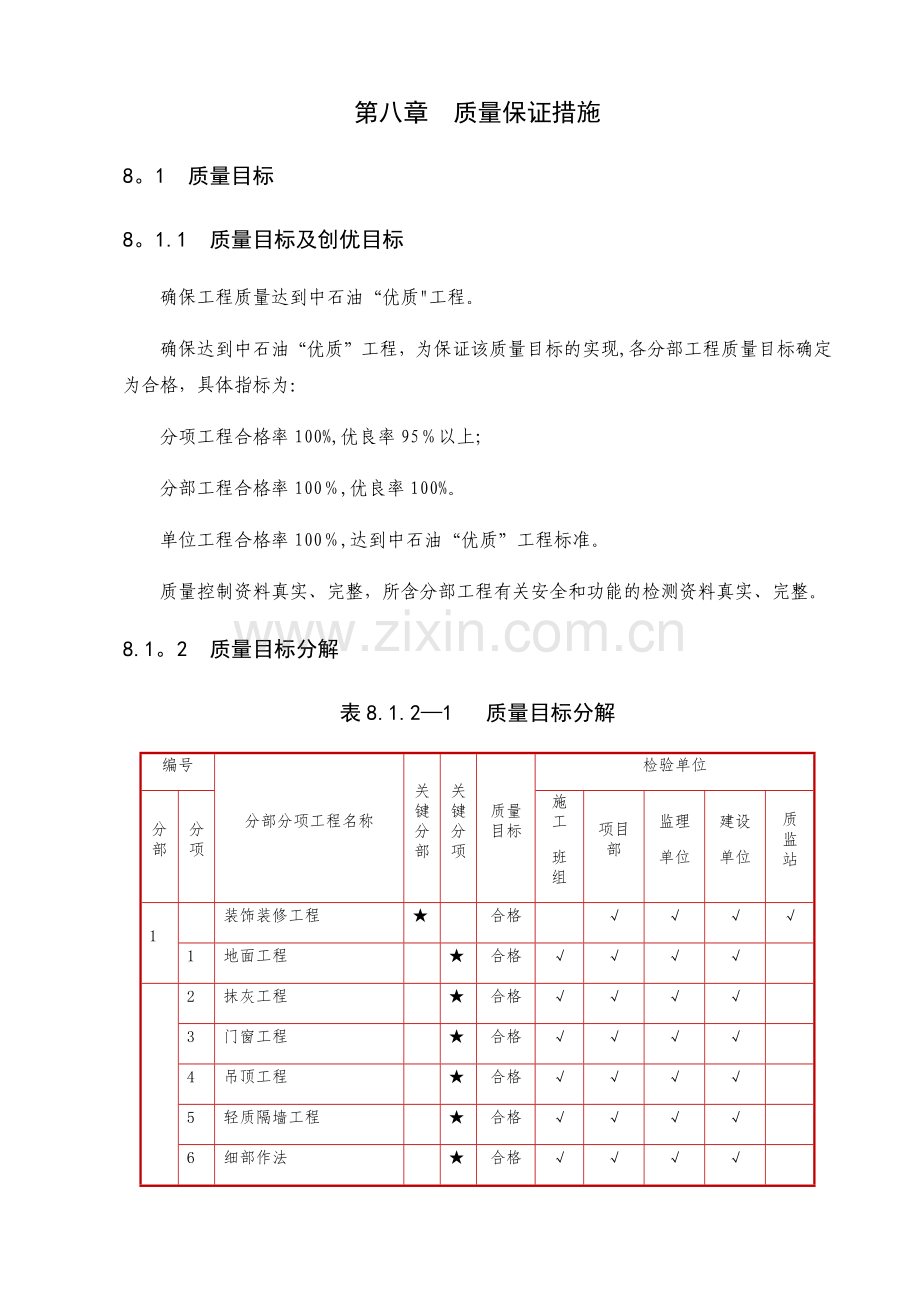 装饰装修质量保证措施.docx_第1页