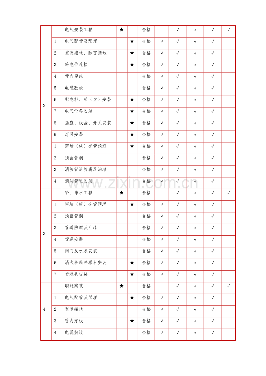 装饰装修质量保证措施.docx_第2页