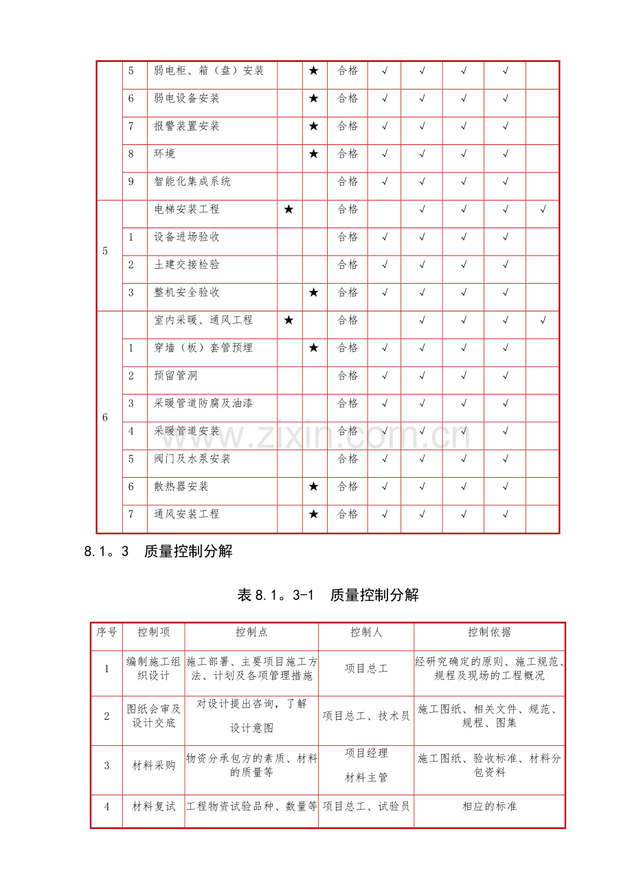 装饰装修质量保证措施.docx_第3页