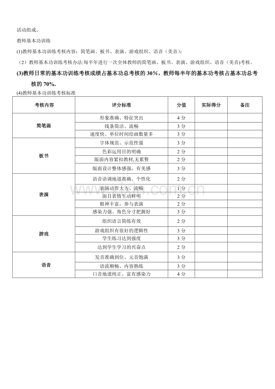 英语培训学校教师考核.doc_第2页