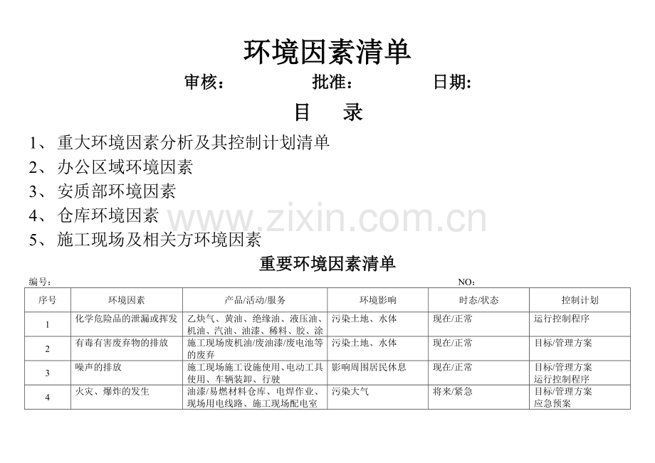 环境因素清单+环境因素识别和评价表.doc_第1页