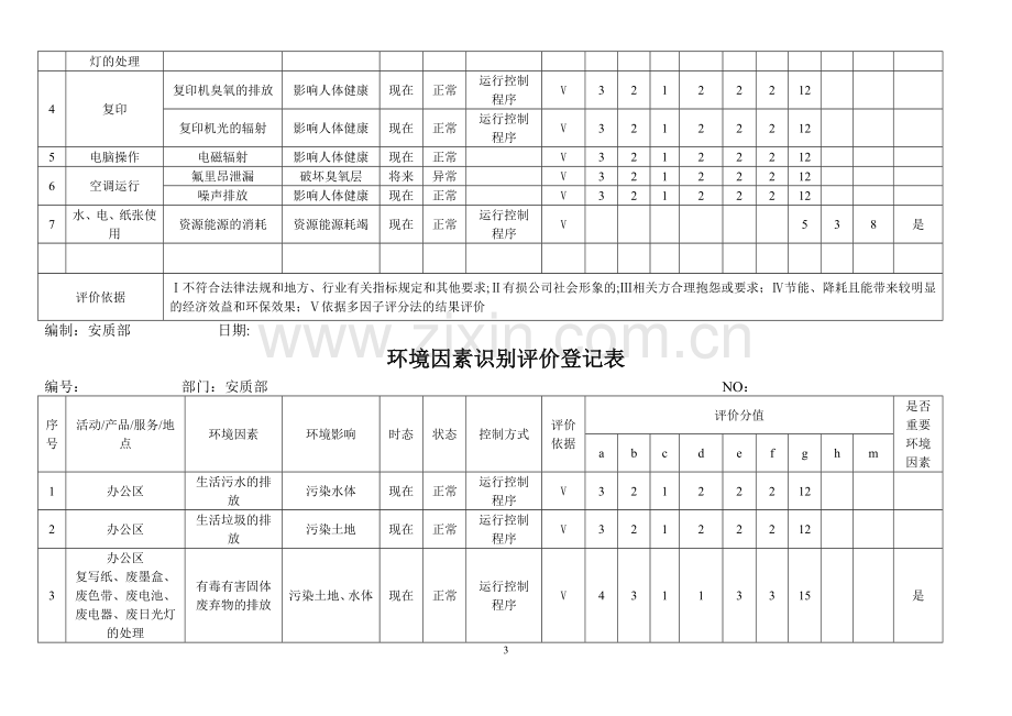 环境因素清单+环境因素识别和评价表.doc_第3页