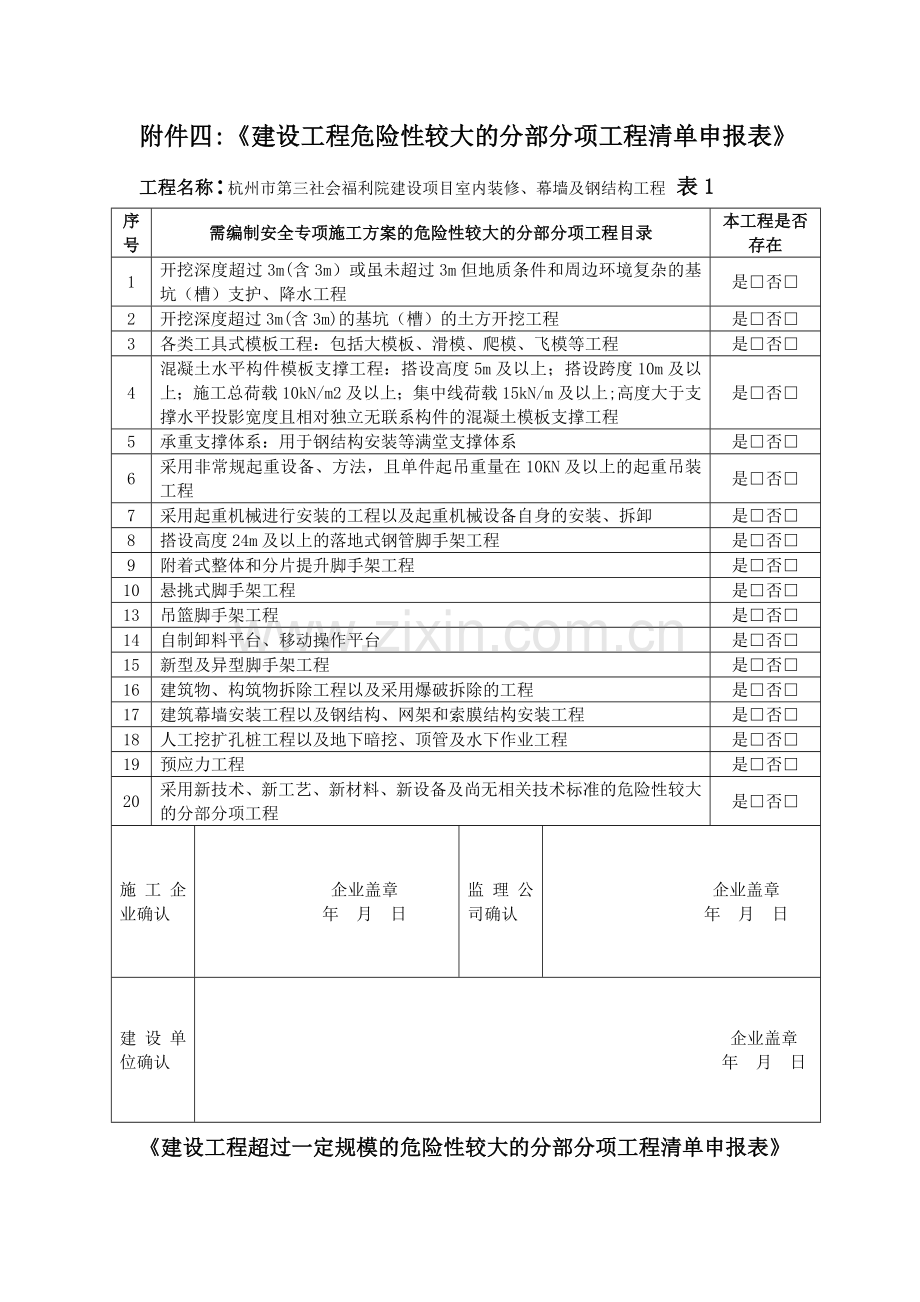 建设工程危险性较大的分部分项工程清单申报表.doc_第1页