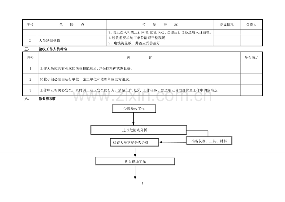 继电保护及二次回路现场验收作业指导书.doc_第3页