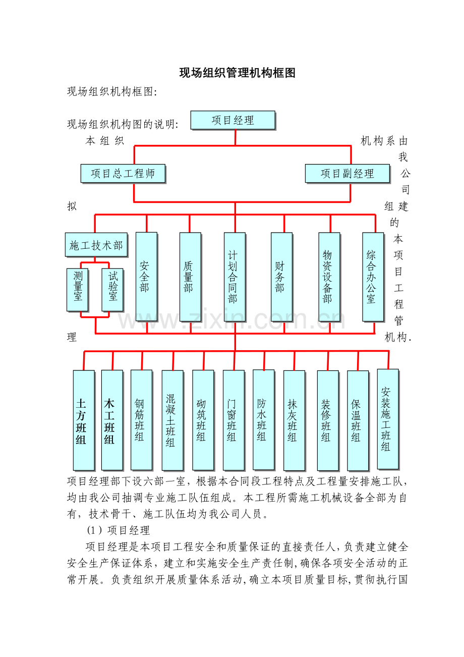 现场组织管理机构框图.doc_第1页