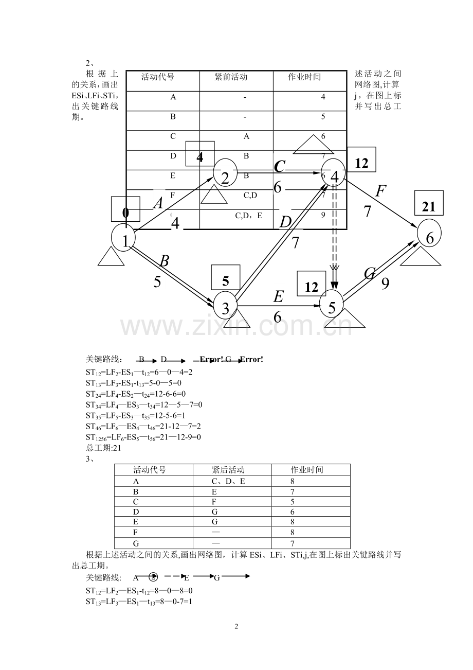 网络计划技术作业题答案.doc_第2页