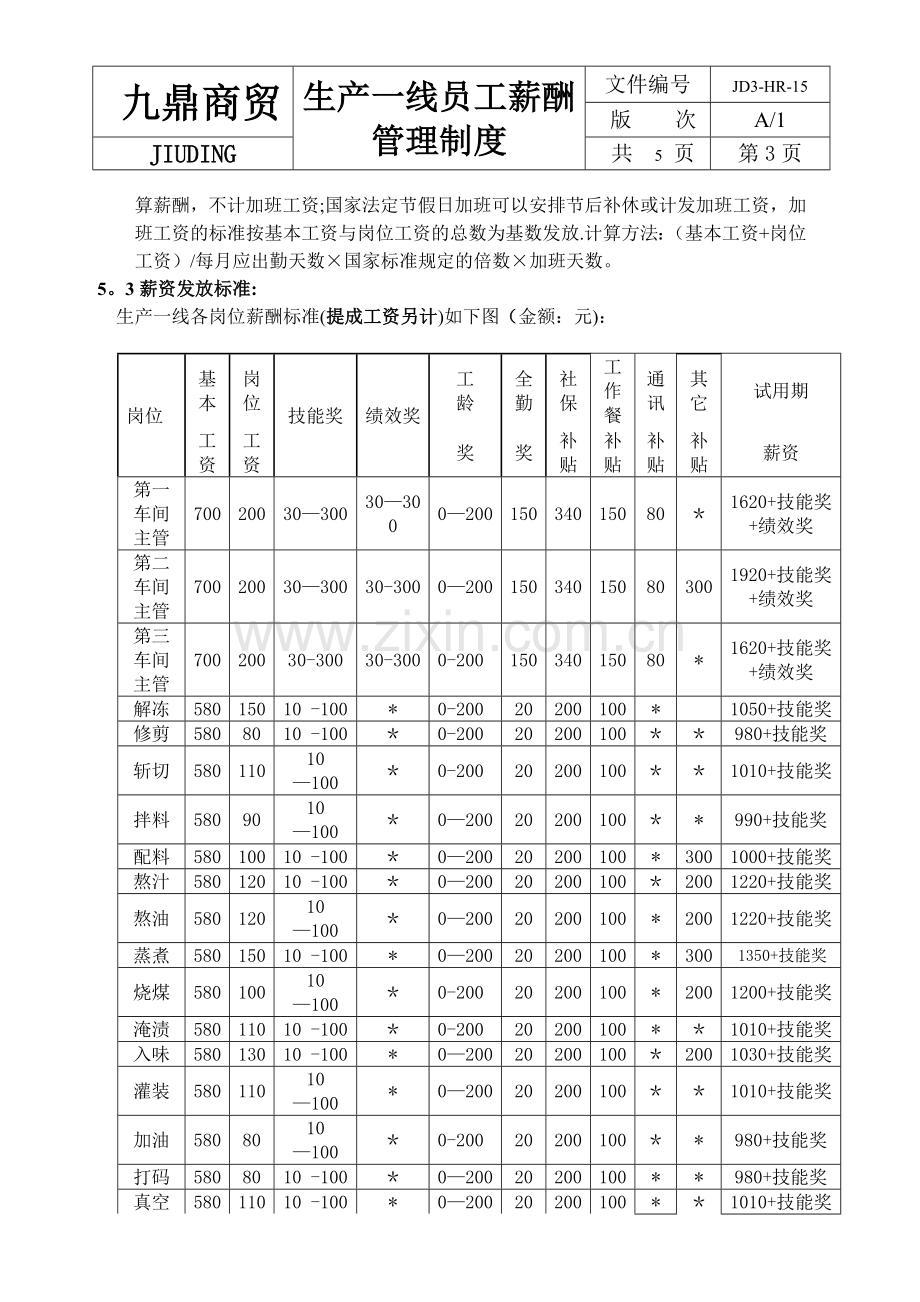 生产一线岗位薪酬管理制度.doc_第3页