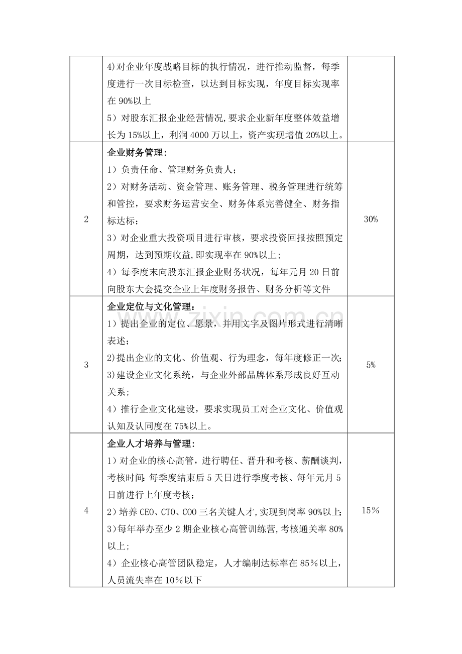 董事长-工作分析表.docx_第2页