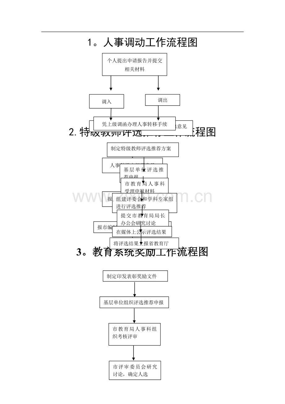 人事调动工作流程图.doc_第1页