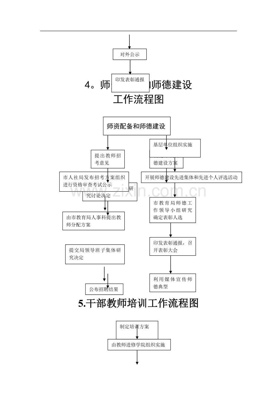 人事调动工作流程图.doc_第2页