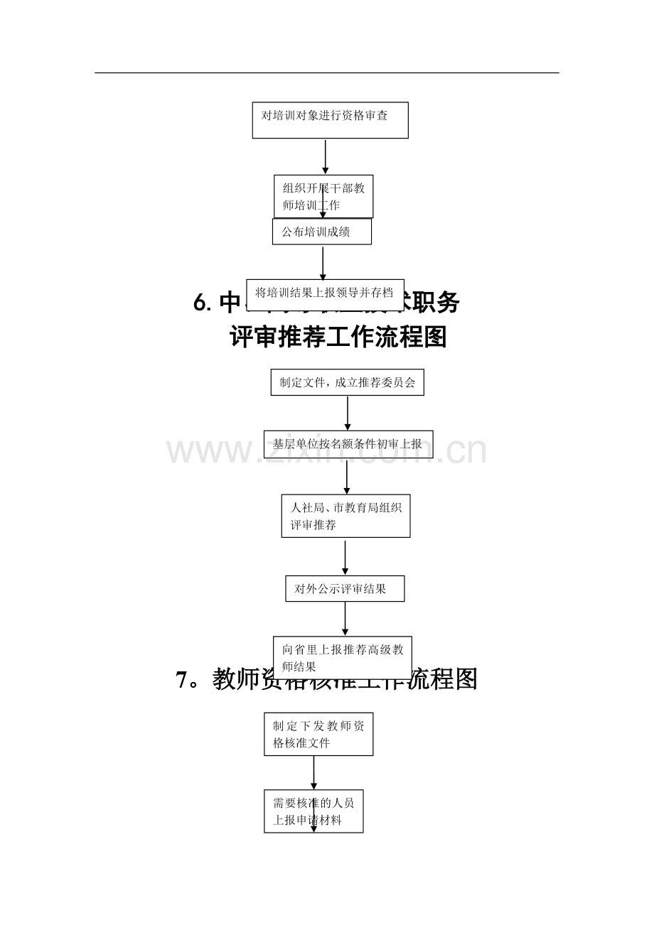 人事调动工作流程图.doc_第3页